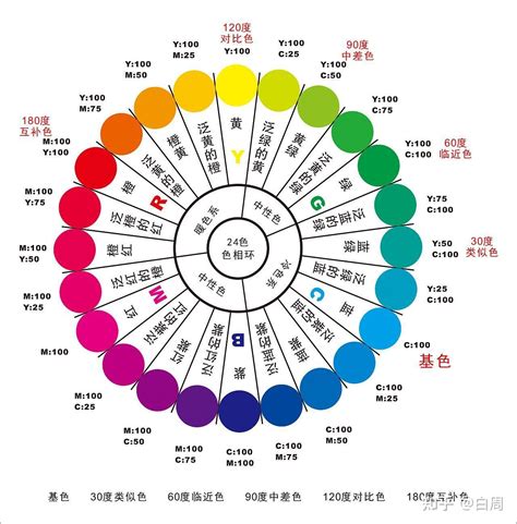 紫色的意義|紫色(色彩):顏色波長,色彩比例,色系分類,各國名稱,色彩關係,色彩。